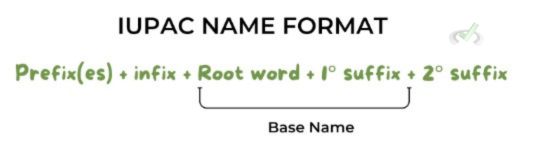 Iupac Name Format