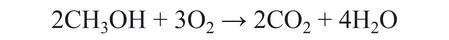 Methanol Equation corrected