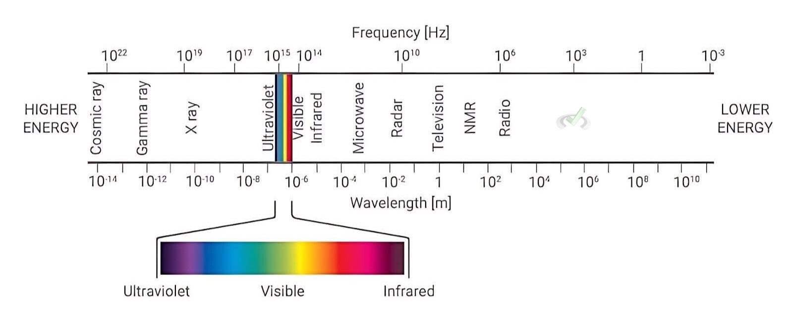 Significance Of Peaks