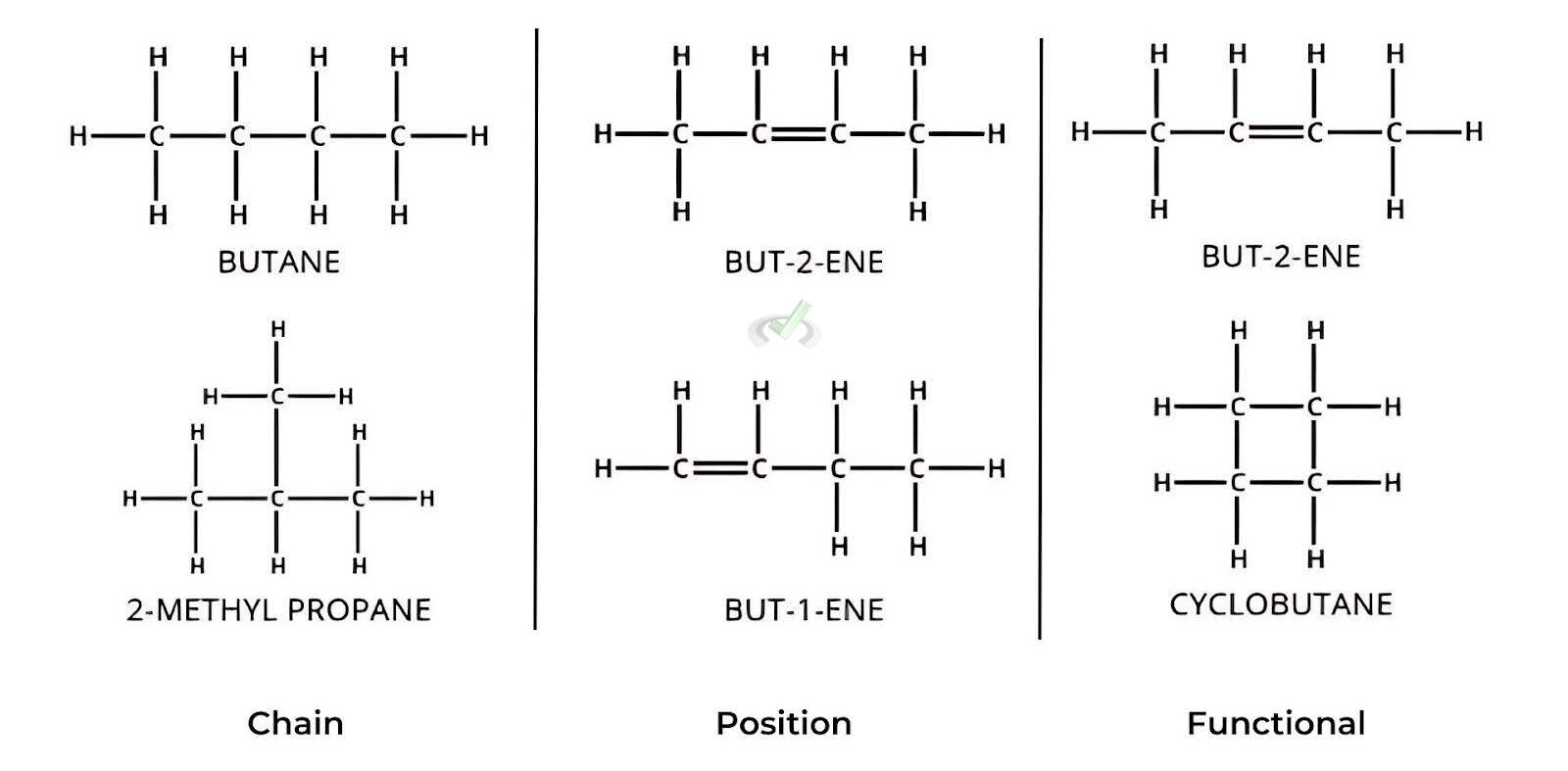 Structural Isomers E1737811189205