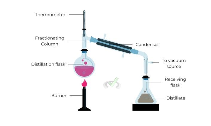 Vacuum Distillation