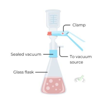 Vacuum Filtration