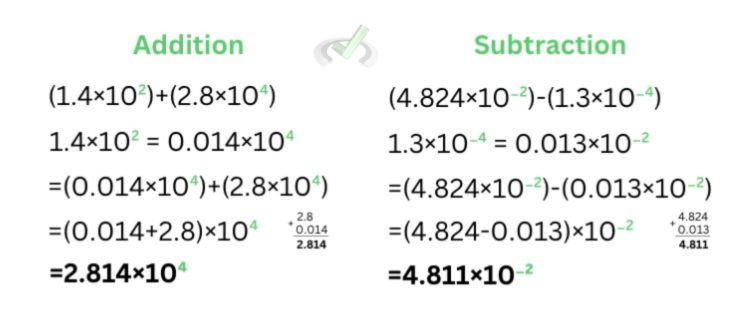 Addition And Subtraction