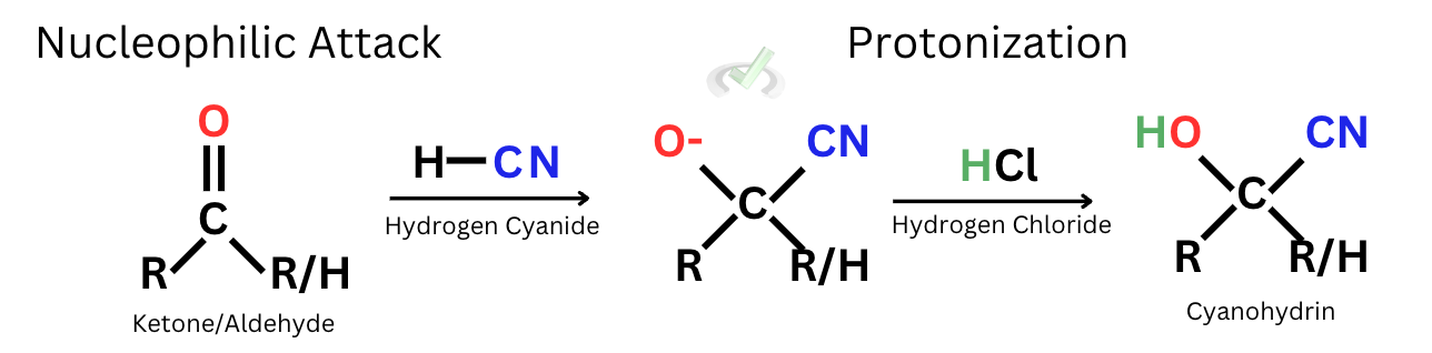 Cyanohydrins