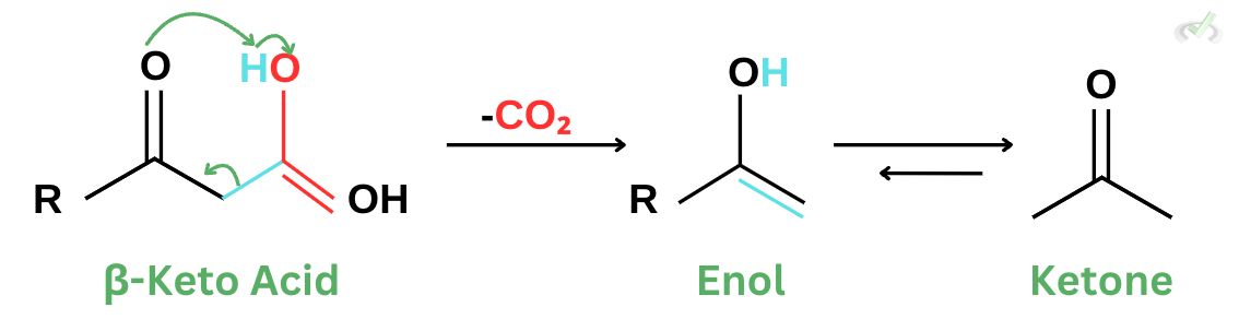 Decarboxylation Of An Acid