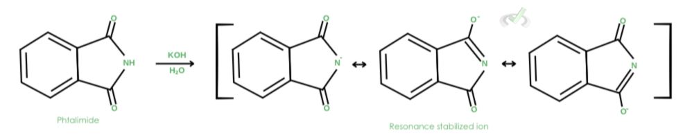 Deprotonation By A Strong Base