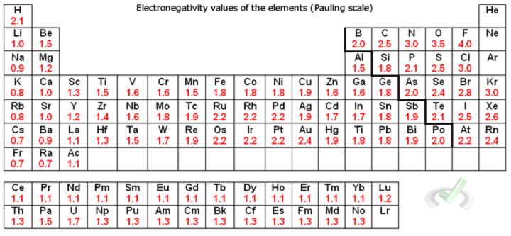 Electronegativity Values (Pauling Scale)