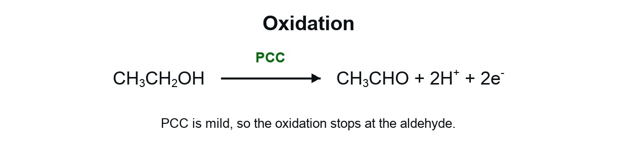 Ethanol is oxidized Ethanol is oxidized PCC v2