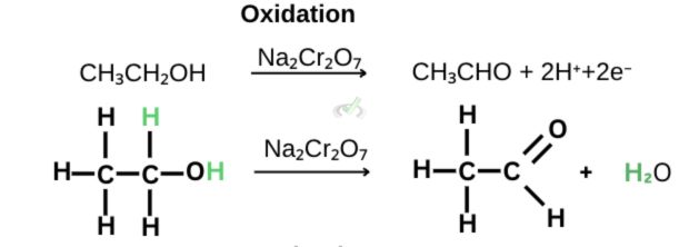 Ethanol Is