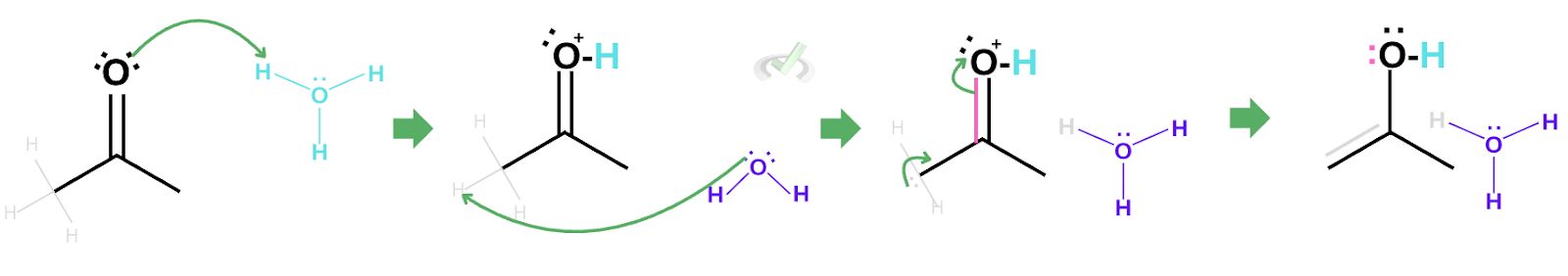 Keto-Enol Tautomerization In Acidic Condition