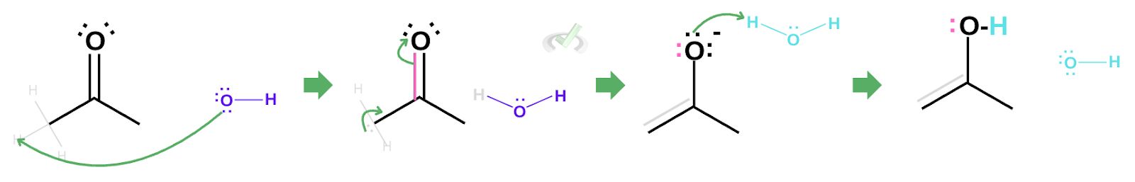 Keto-Enol Tautomerization In Basic Condition