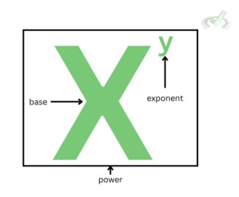 Laws Of Exponents