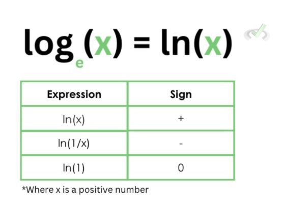 Natural Logarithm