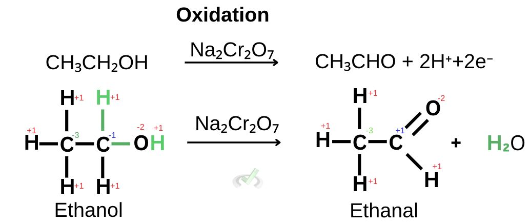 Oxidation 2