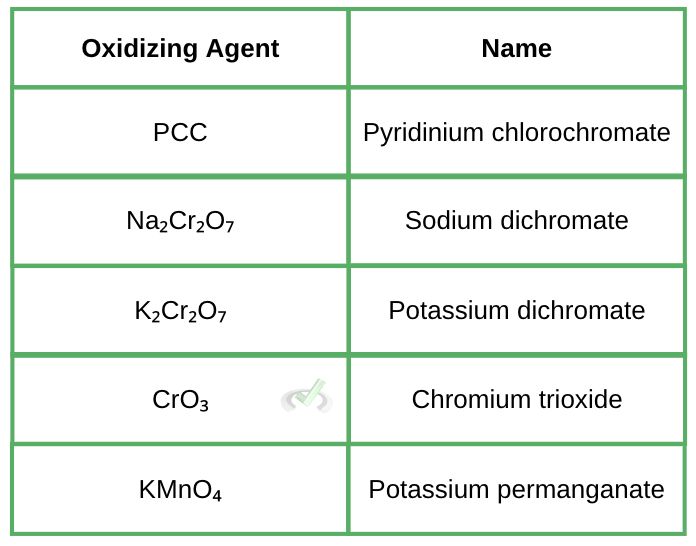 Oxidizing And Reducing Agents Table