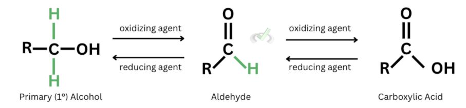 Primary Alcohols