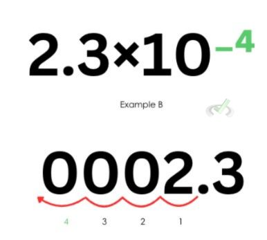 Scientific Notation Deconstructed - D