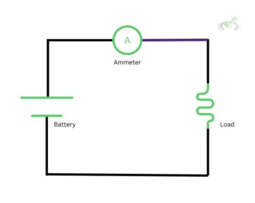 Ammeter