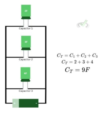 Capacitance In Series Circuits