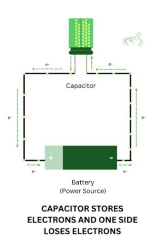 Capacitors And Capacitance