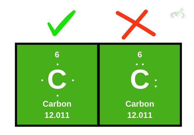 Carbon Sample