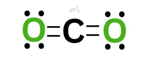 Carbon Dioxide 4