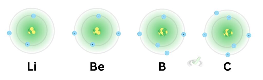 Importance of Valence Electrons and Effective Nuclear Charge - MCAT ...