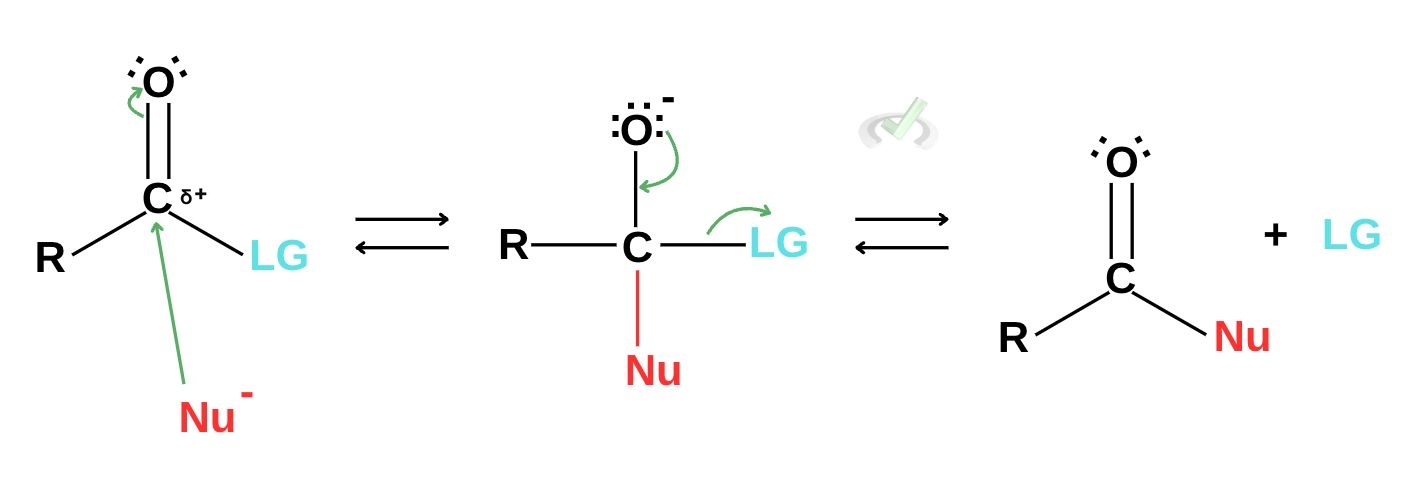 Mechanism of nucleophilic substitution reactions of carboxylic acids Mechanism of nucleophilic substitution reactions of carboxylic acids