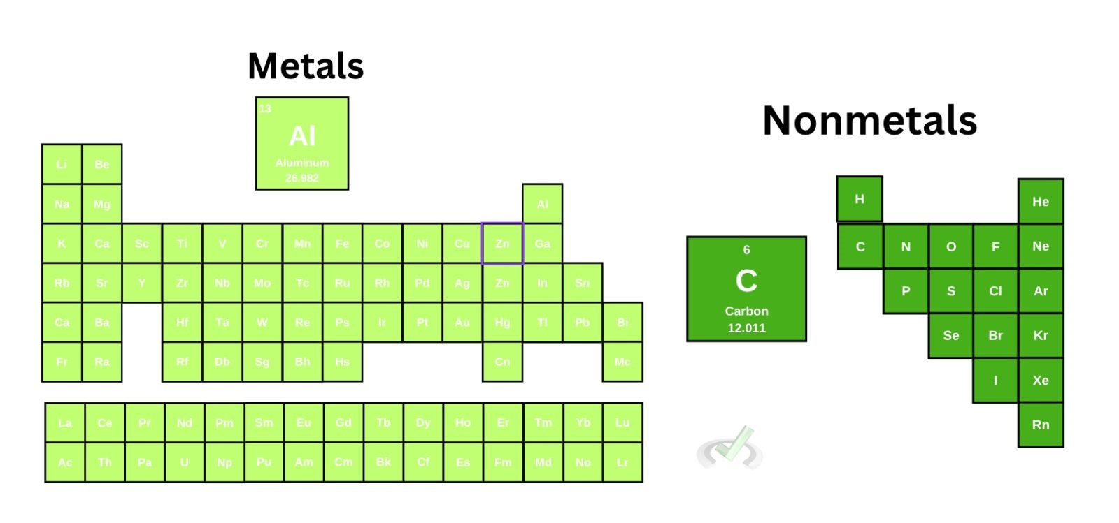 Metals And Nonmetals