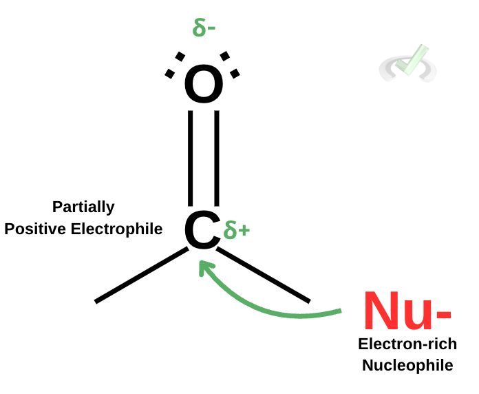 Nucleophilic Attack