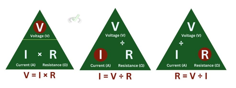 Ohm’s Law