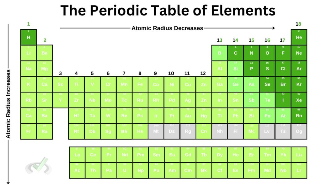 Main Trends of the Periodic Table - MCAT Content – MedLife Mastery