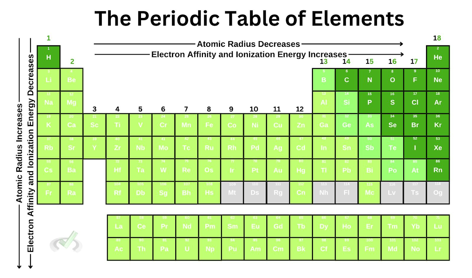 PT Electron Affinity and Ionization Energy Increases - Decreases PT Electron Affinity and Ionization Energy Increases - Decreases