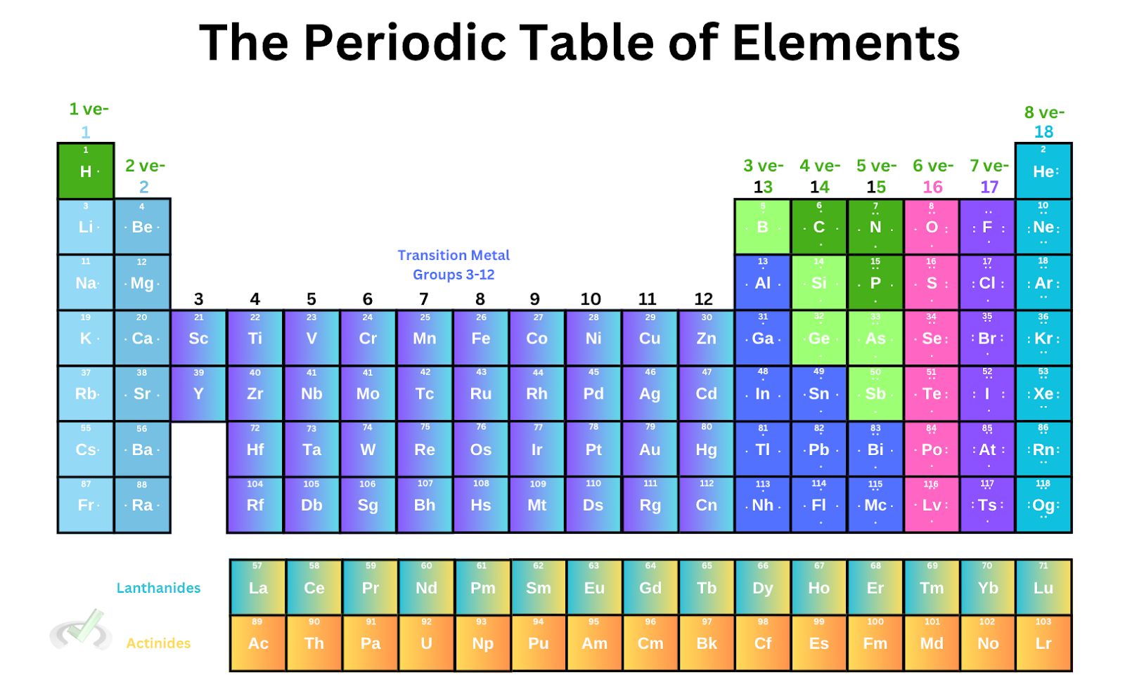 Periodic Table Of Elements - Lewis Dot Structures