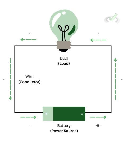 Power Source