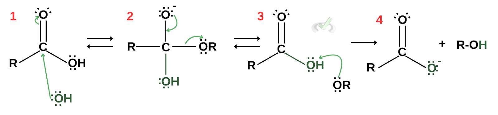 Practice Question