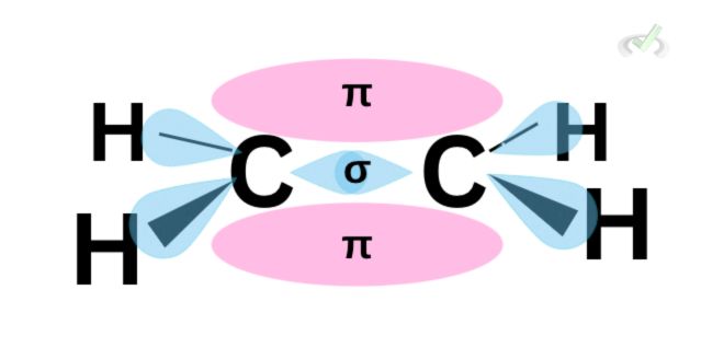 Pi Bond