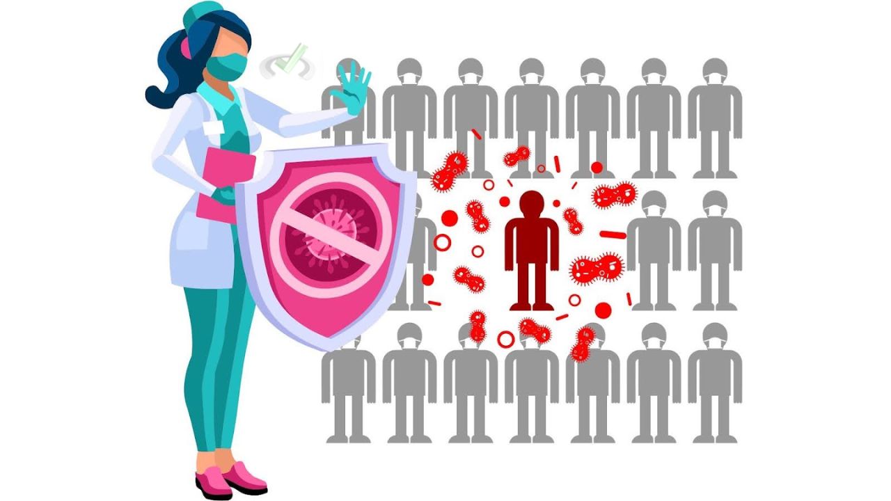What Is Safety And Infection Control In Nclex Pn