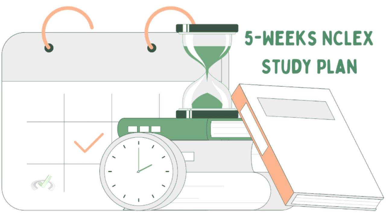 Copy Of Nclex Canva 14