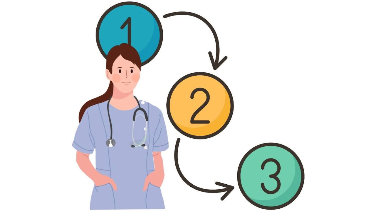 Simplifying the NCLEX PN Registration Experience 2 Simplifying The Nclex Pn Registration Experience 2