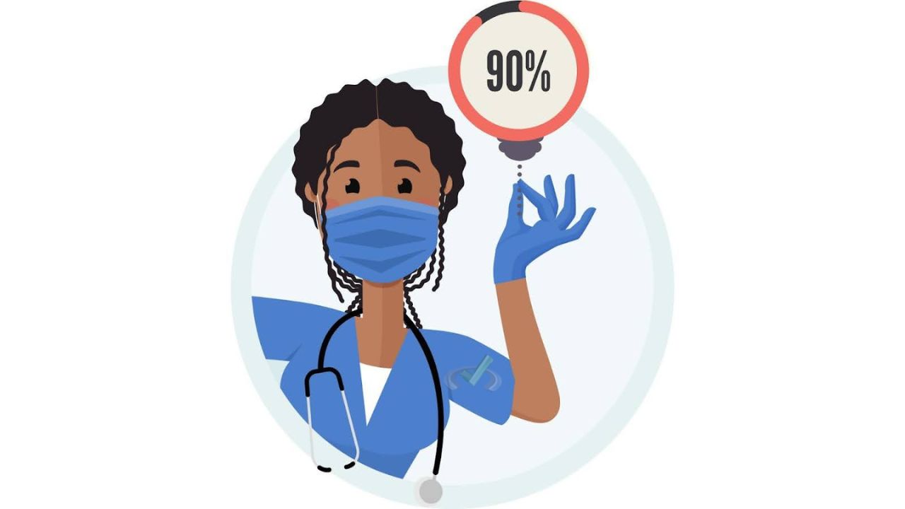 What Percent Do You Need To Pass The Nclex 1
