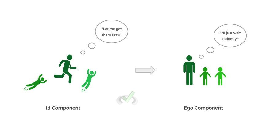 Id-And-Ego-Component 1