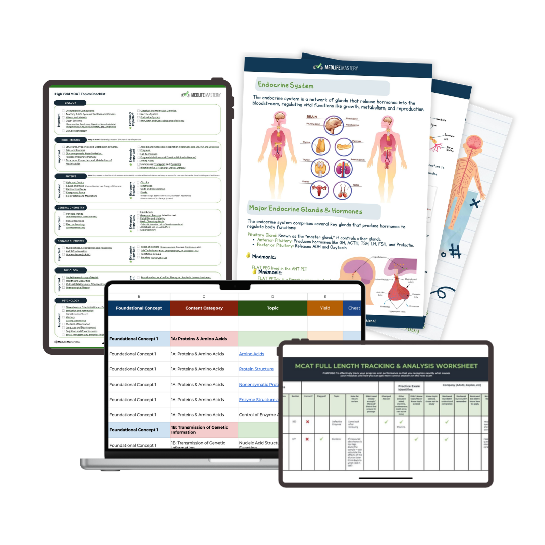 MCAT Master Map by MedLife