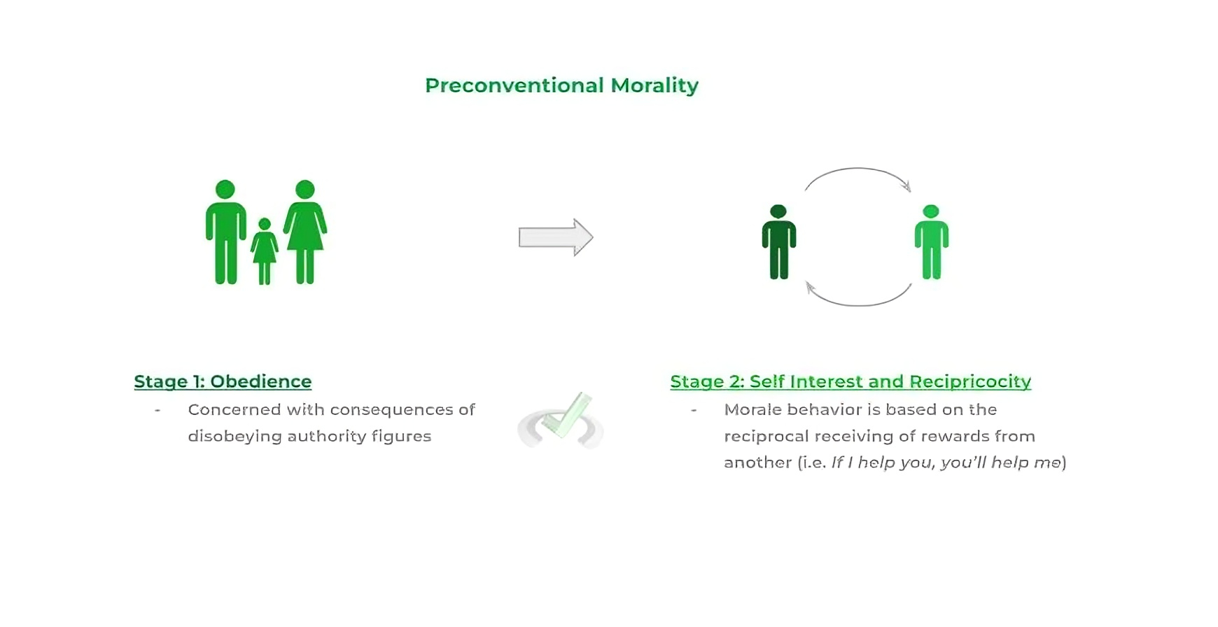 Preconventional-Morality (1)