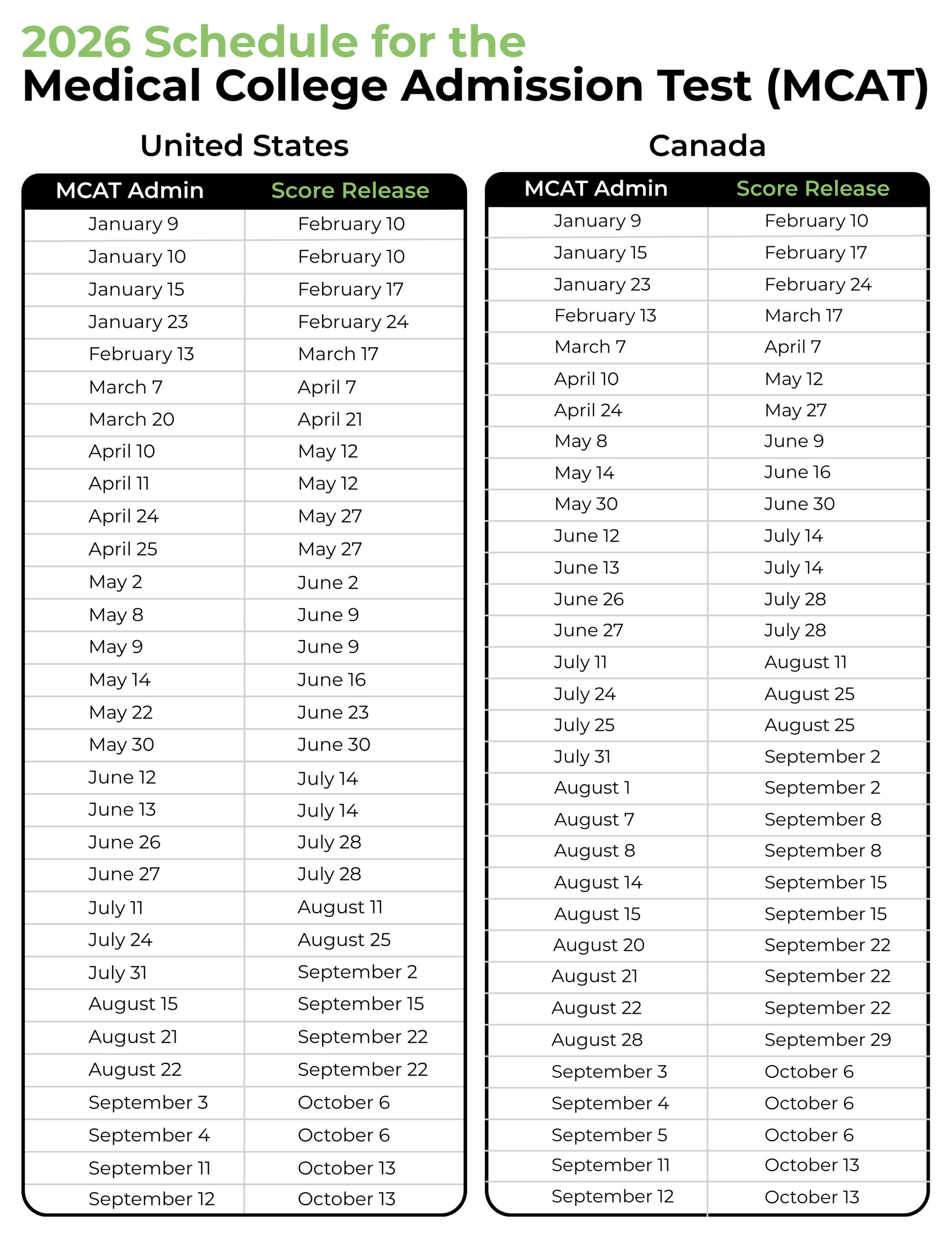 MCAT Admission Test Sched Mcat Admission Test Sched Scaled