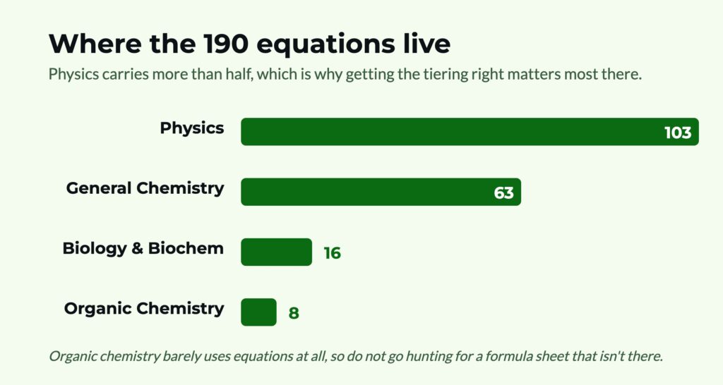 mcat-equations-by-subject mcat-equations-by-subject