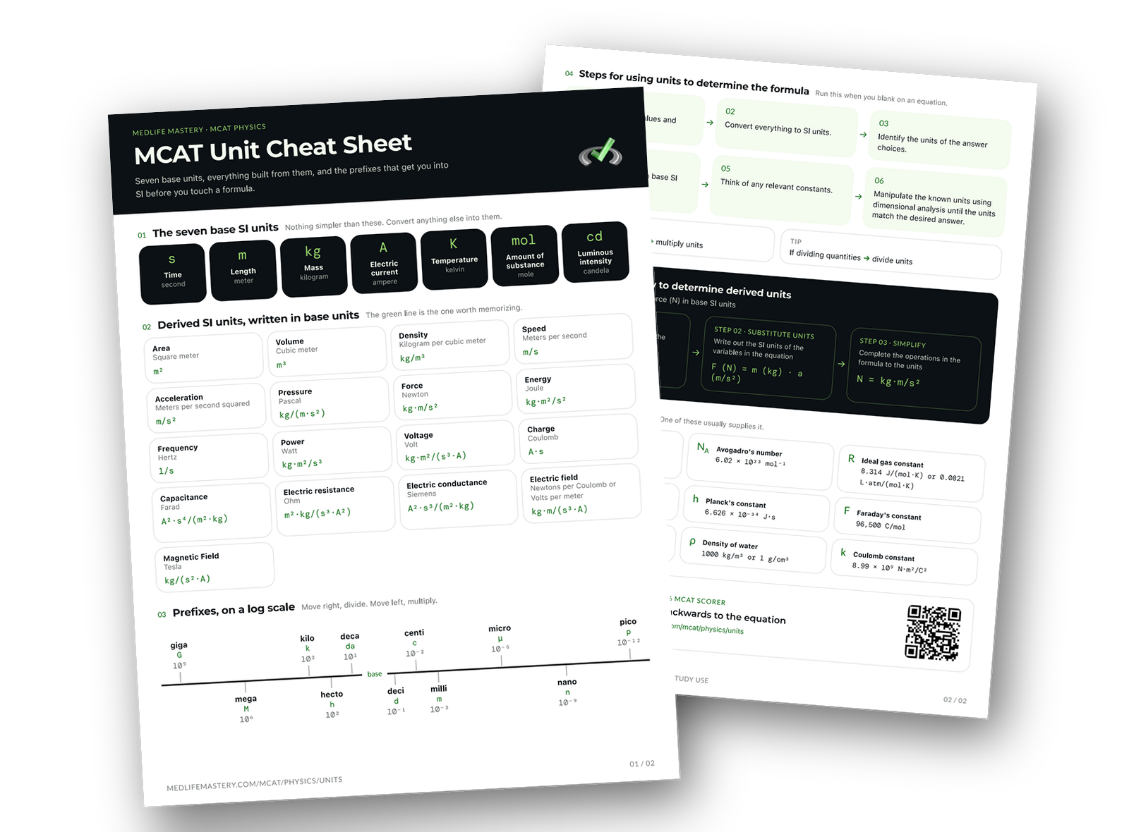 Units and Dimensional Analysis on the MCAT 2 MCAT Unit Cheat Sheet