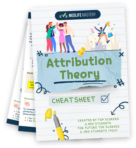 Types of Inherent Social Perceptions - MCAT Content 1 MCAT Attribution Theory Cheat Sheet