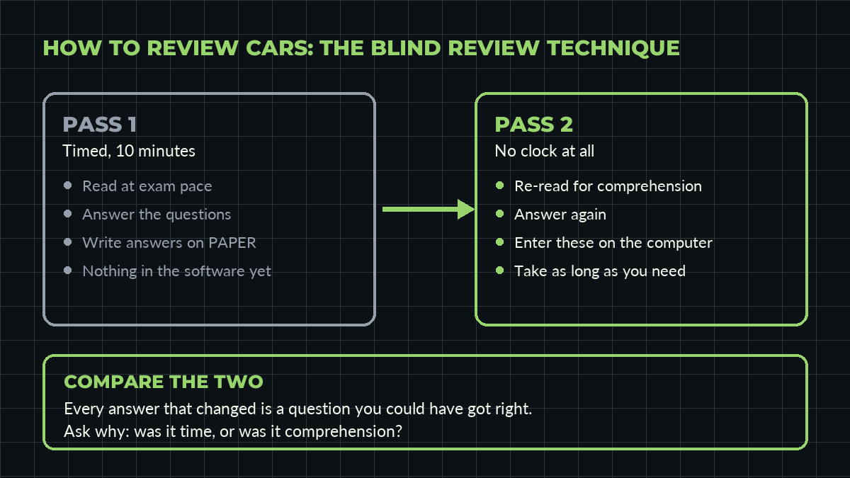 How to review CARS on the MCAT using the blind review technique, timed pass and untimed pass compared