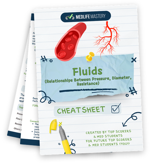 Fluid Laws, Equations, and Effects - MCAT Content 1 MCAT Fluids Cheat Sheet